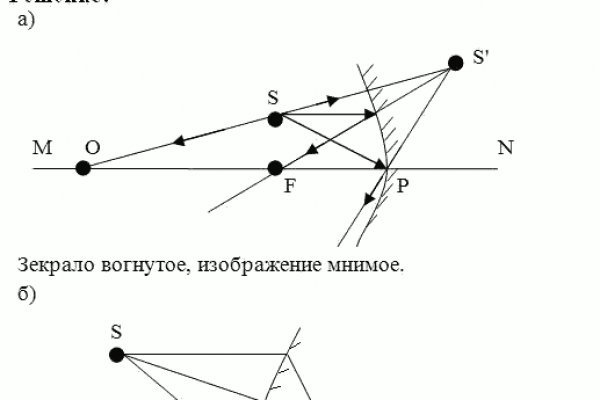 Угнали аккаунт кракен