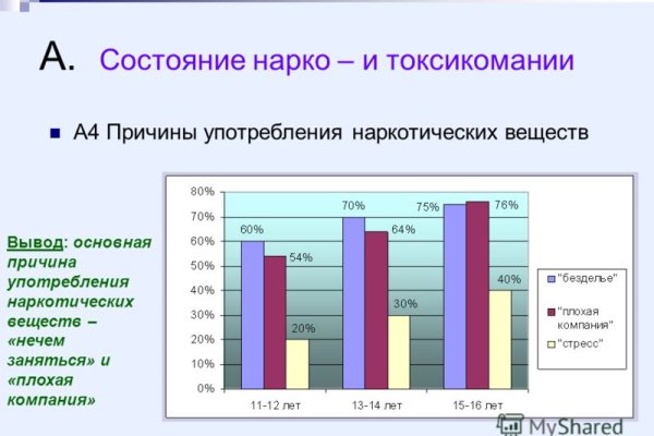 Кракен маркетплейс ссылка