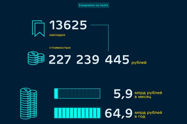 Кракен сайт что будет если зайти