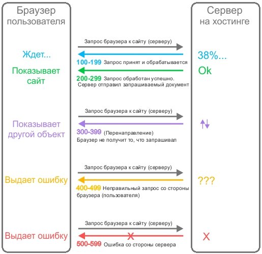 Регистрация на сайте кракен